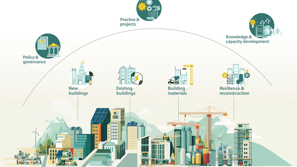 Lines of action and themes in SDC engagement in the low-carbon and resilient built environment