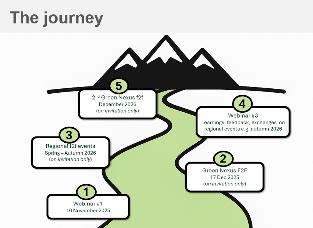 Steps of Green Nexus learning journey
